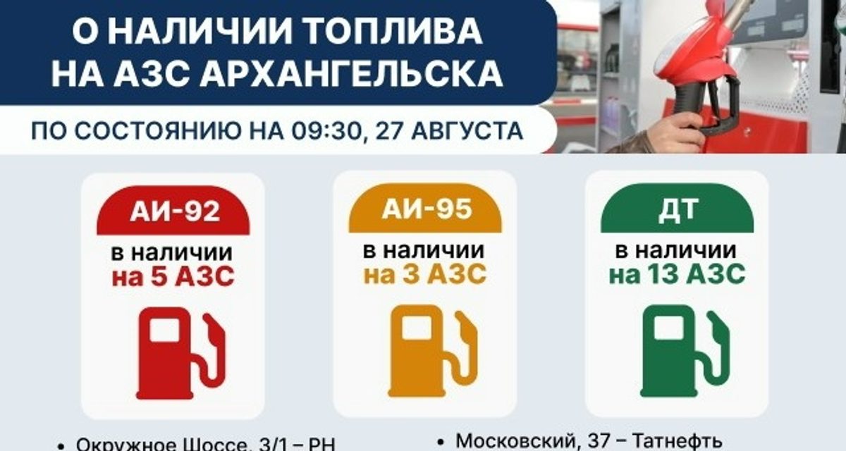 Опубликован список АЗС Архангельска с ценами на топливо на 27 августа